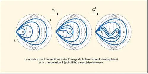 Action sur une lamination - crédits : Encyclopædia Universalis France