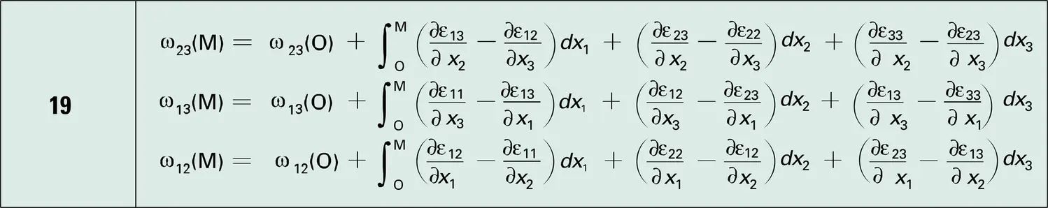 Équations - vue 1