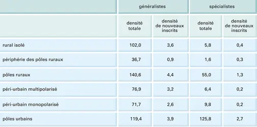 France : géographie du corps médical - crédits : Encyclopædia Universalis France