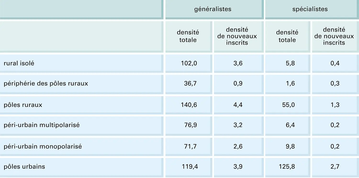 France : géographie du corps médical