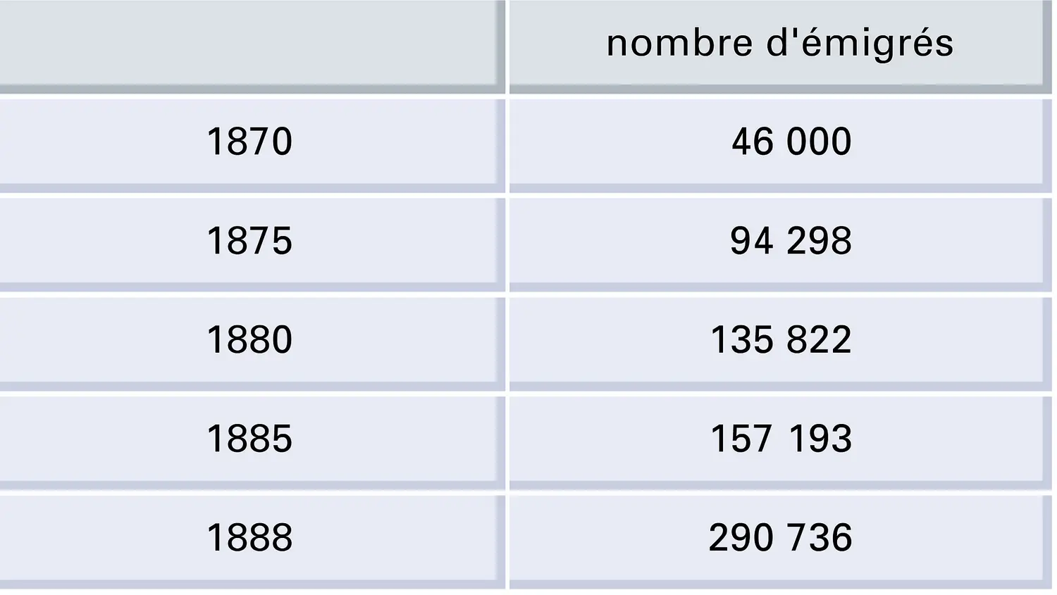 Italie : émigration, 1870-1888