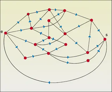 Graphe de transport