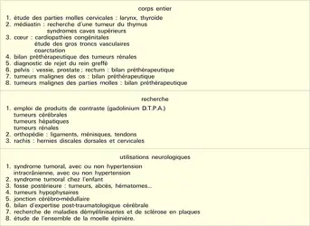 I.R.M. : indications - crédits : Encyclopædia Universalis France