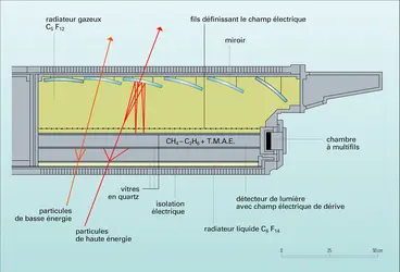 Détecteur de lumière Tcherenkov - crédits : Encyclopædia Universalis France