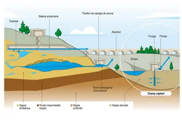 Capter les eaux souterraines - crédits : Eau de Paris