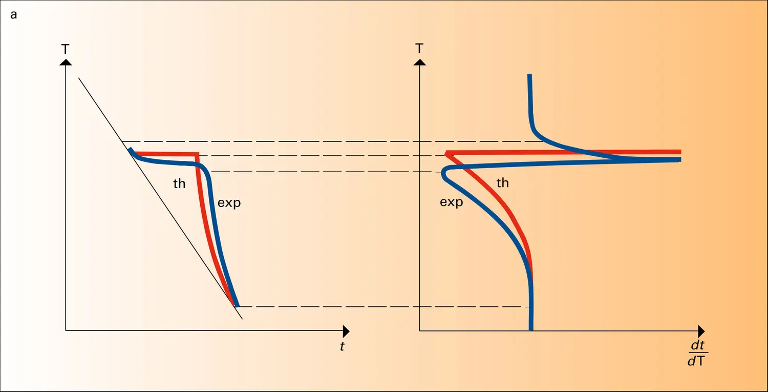 Analyse thermique - vue 1