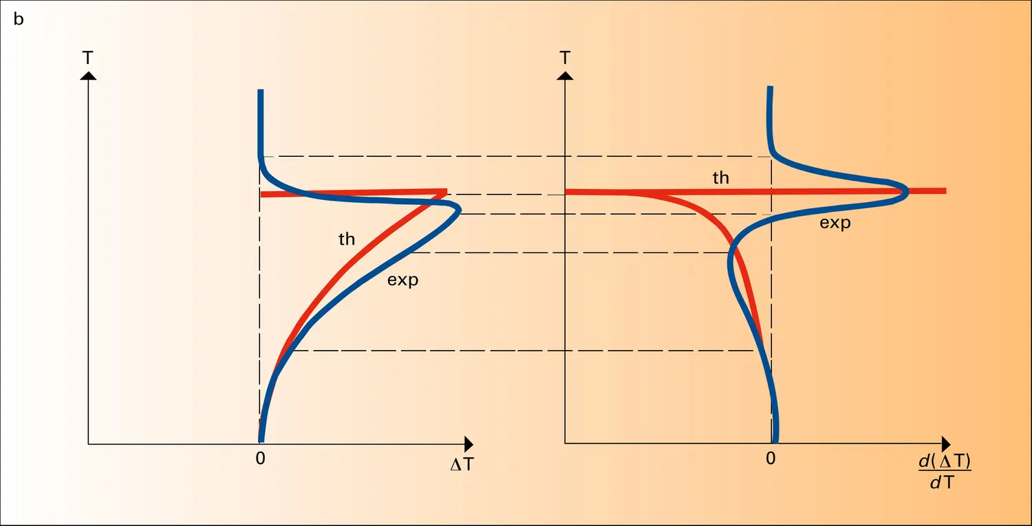 Analyse thermique - vue 2