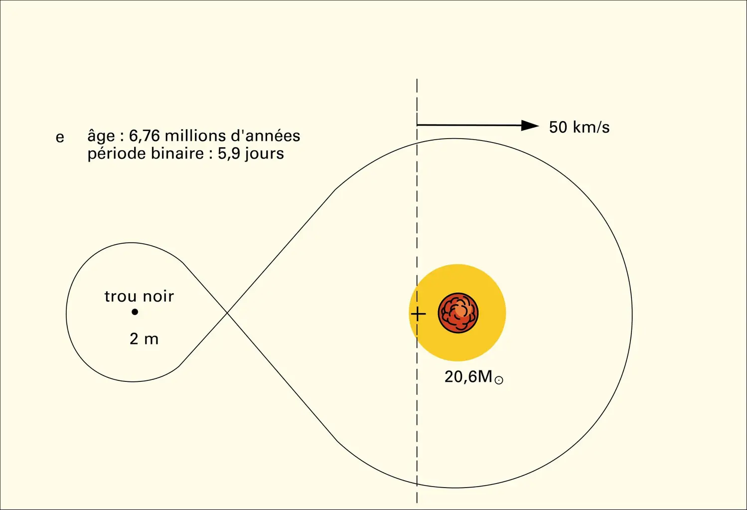 Source de rayons X issue d'un système binaire serré - vue 5