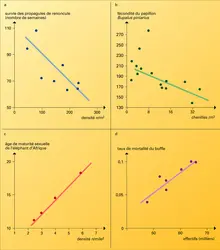 Densité des populations naturelles et démographie - crédits : Encyclopædia Universalis France