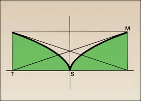 Quadrature de la parabole