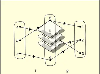 Composition des applications - crédits : Encyclopædia Universalis France