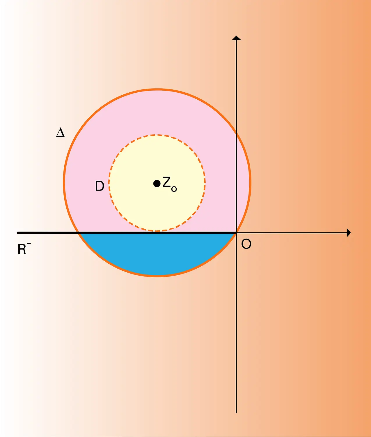 Logarithme complexe