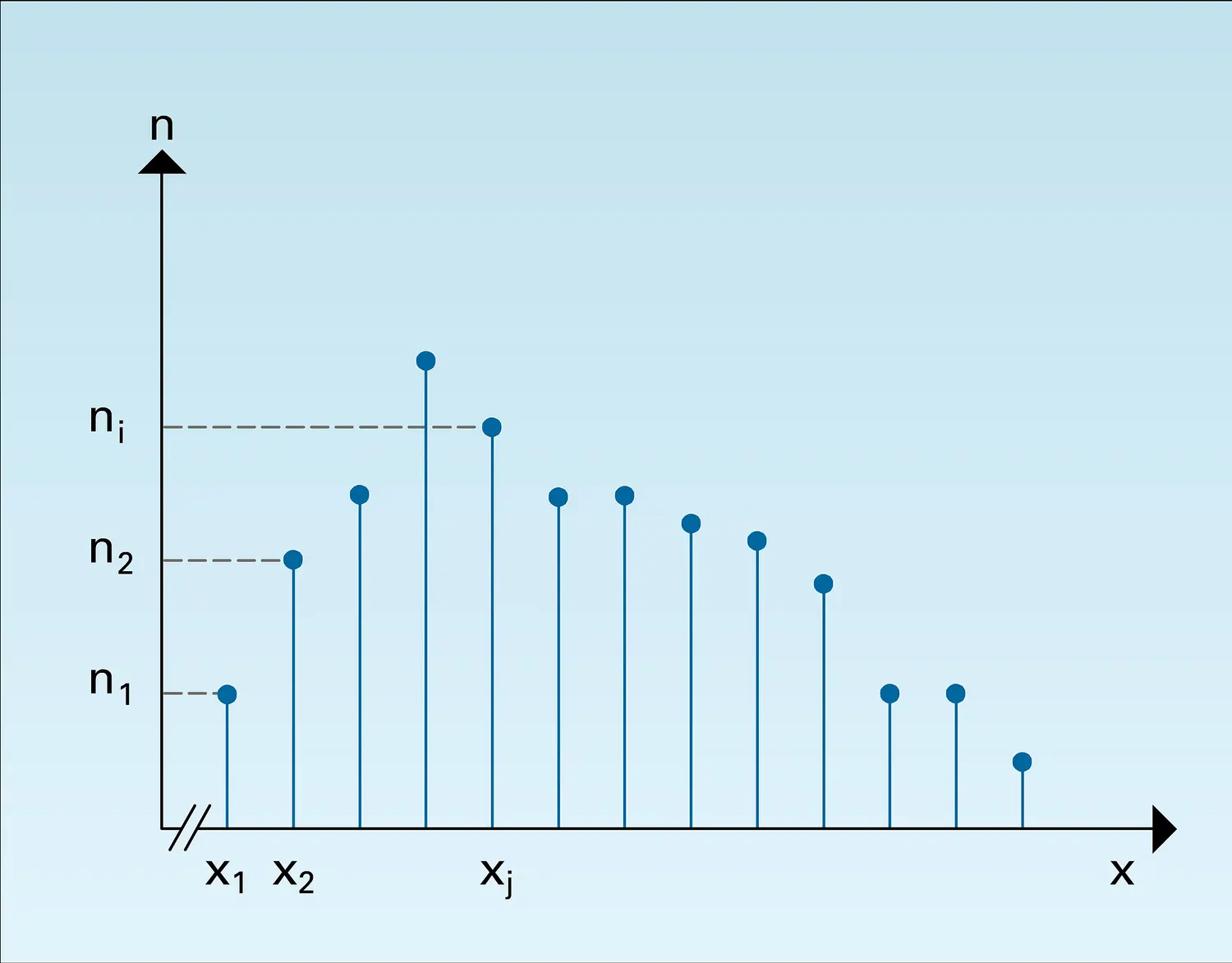 Population selon le niveau scolaire