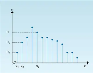 Population selon le niveau scolaire - crédits : Encyclopædia Universalis France