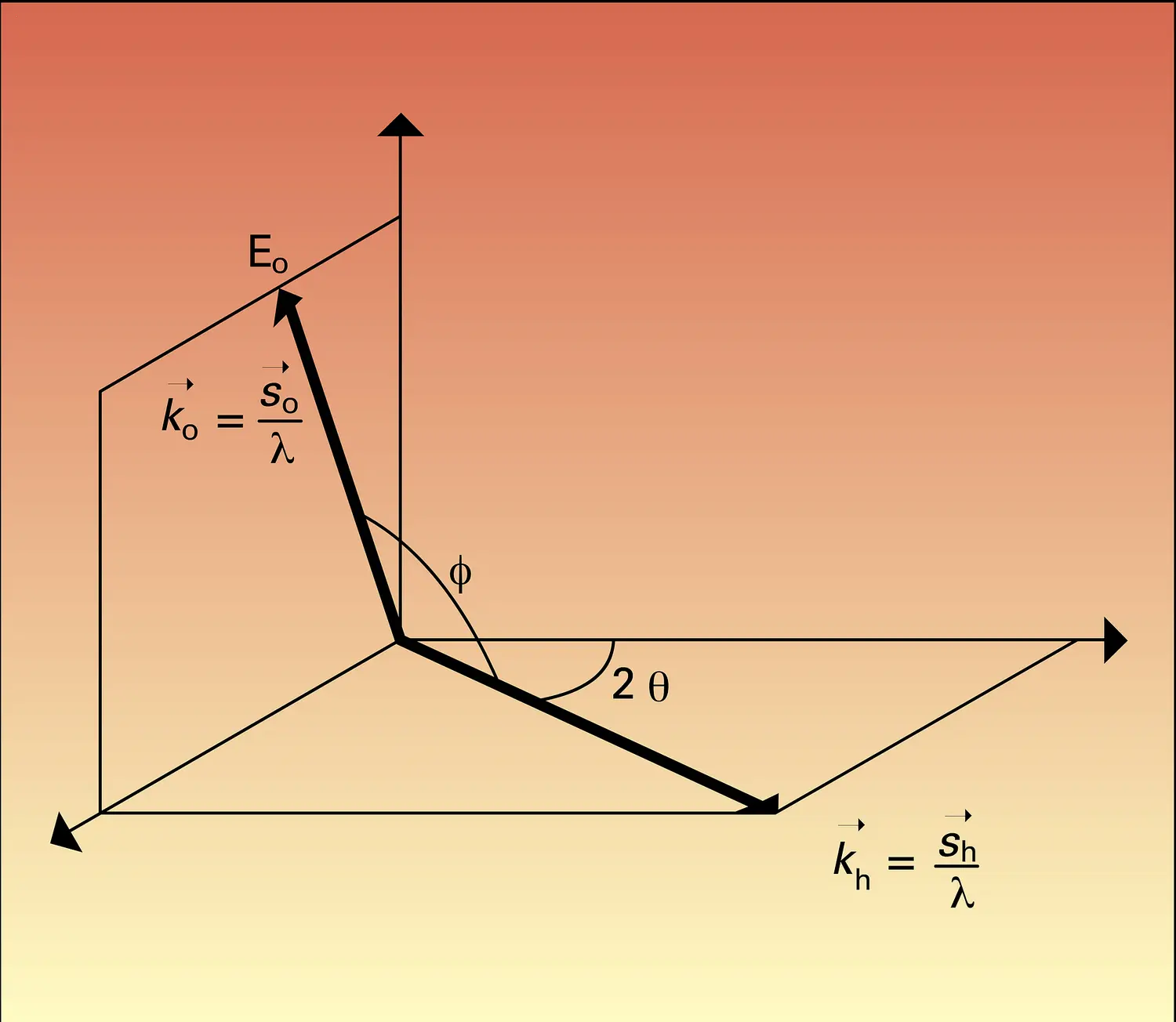 Formule de Thomson