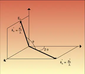 Formule de Thomson - crédits : Encyclopædia Universalis France