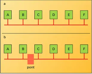 Réseaux informatiques : pont segmentant un réseau - crédits : Encyclopædia Universalis France