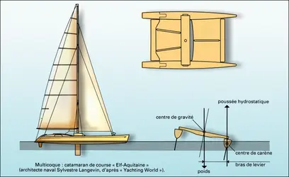 Catamaran - crédits : Encyclopædia Universalis France
