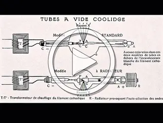 Imagerie médicale : de 1920 à 1960 - crédits : Encyclopædia Universalis France