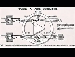 Imagerie médicale : de 1920 à 1960