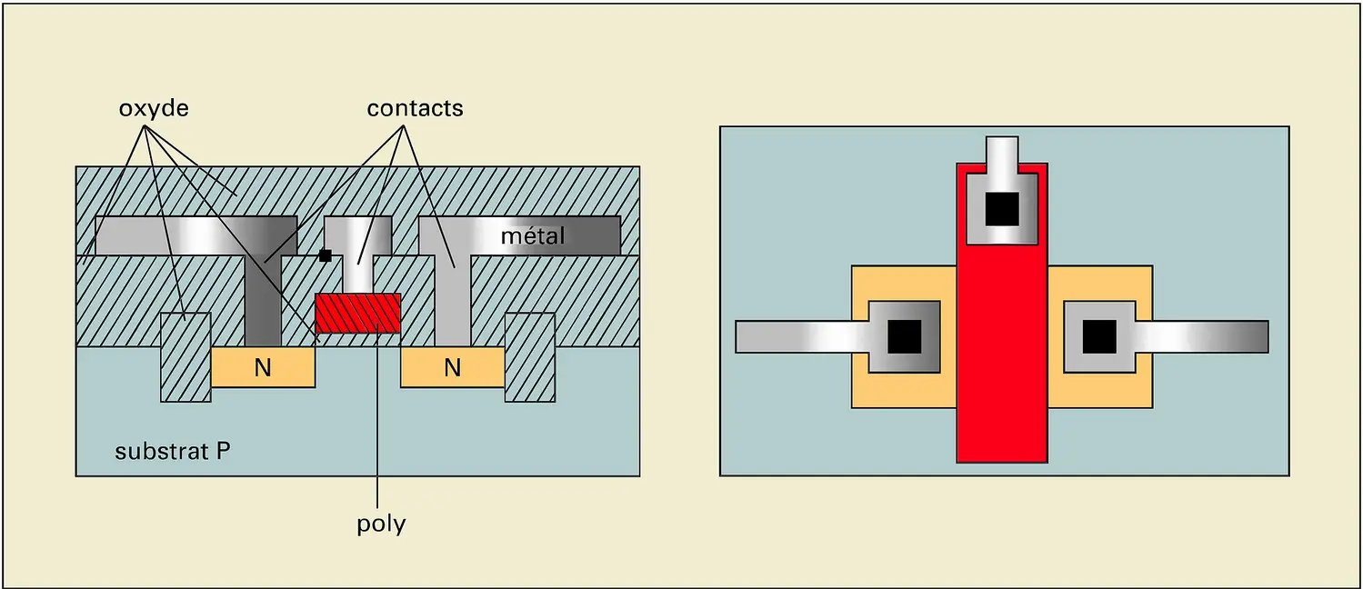 Circuits intégrés : transistor N