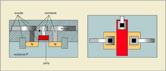 Circuits intégrés : transistor N - crédits : Encyclopædia Universalis France