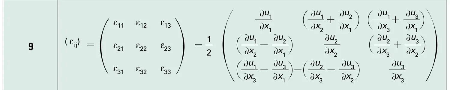 Déformations : équations - vue 2