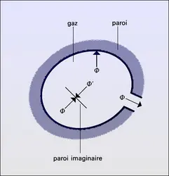 Flux de molécules - crédits : Encyclopædia Universalis France