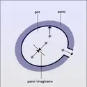 Flux de molécules - crédits : Encyclopædia Universalis France