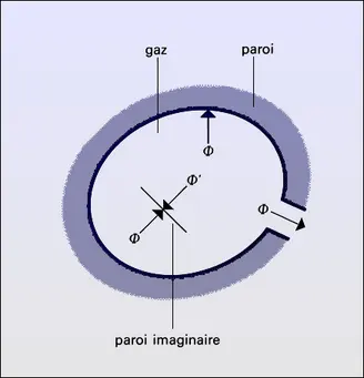 Flux de molécules