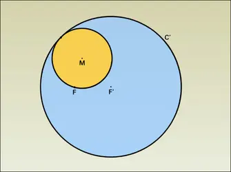Définition bifocale de l'ellipse - crédits : Encyclopædia Universalis France