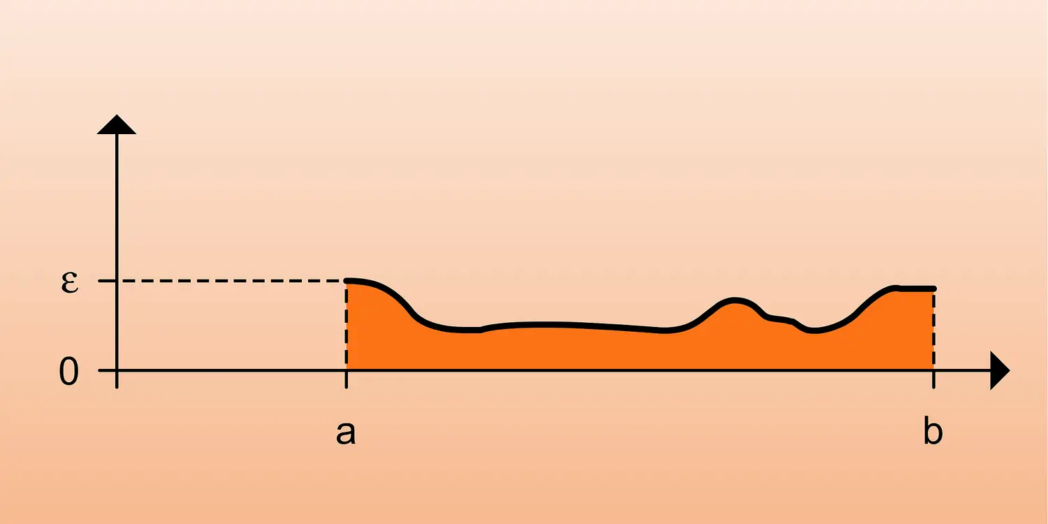 Graphe de f pour <RM>N</RM><INF>x</INF>(f)petit
