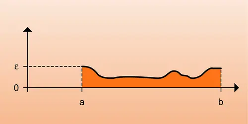 Graphe de f pour <RM>N</RM><INF>x</INF>(f)petit - crédits : Encyclopædia Universalis France