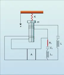 Haut-parleur électrodynamique - crédits : Encyclopædia Universalis France