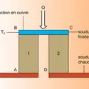 Couple thermoélectrique - crédits : Encyclopædia Universalis France