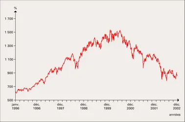 
			Krach de 2000 aux États-Unis
		 - crédits : Encyclopædia Universalis France