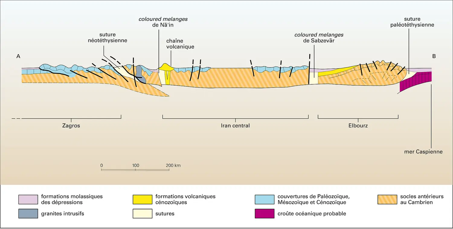 Coupe des structures tectoniques à travers l'Iran