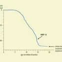 Variation du niveau de la mer - crédits : Encyclopædia Universalis France