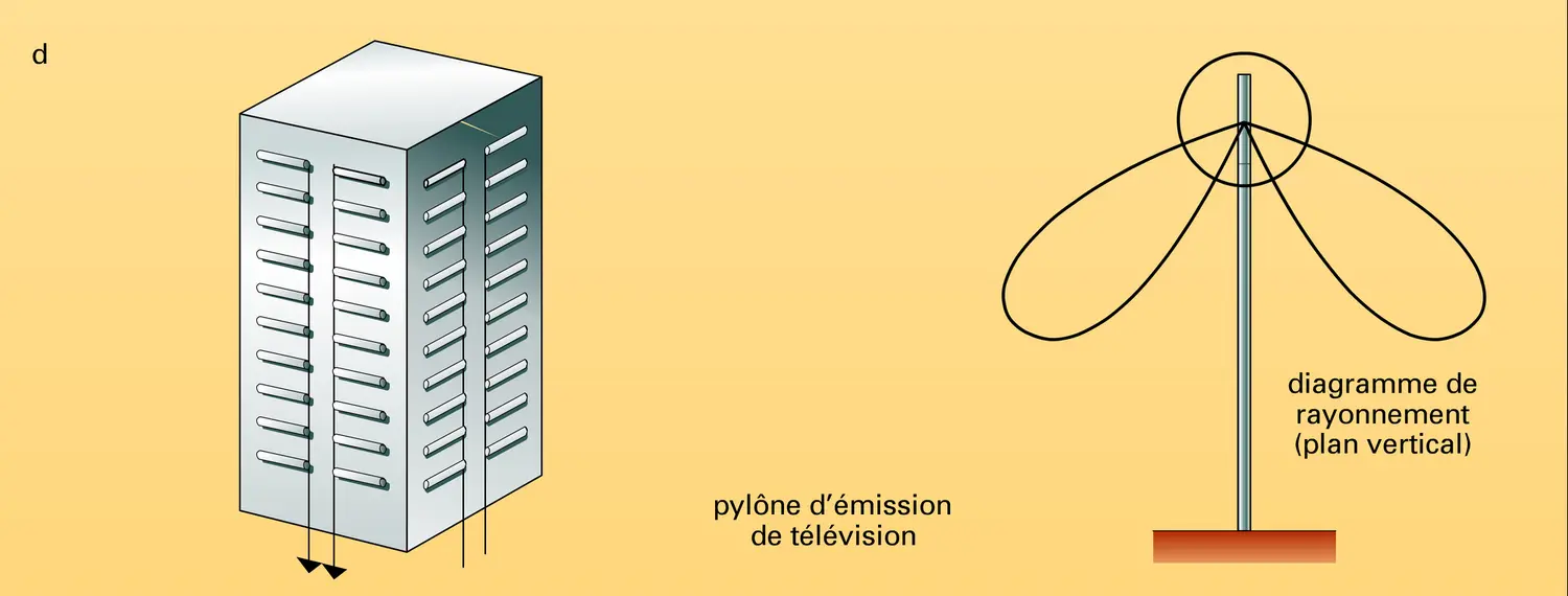 Antennes pour ondes décamétriques et métriques - vue 4