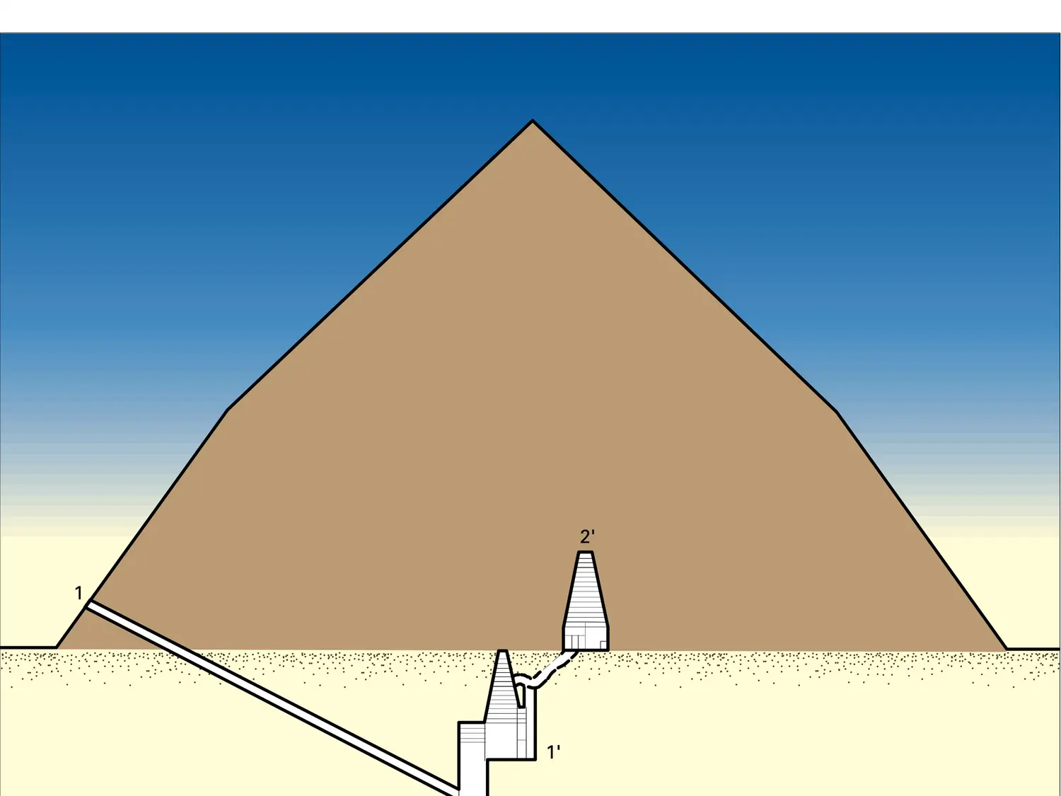Dahchour : pyramide rhomboïdale - vue 1