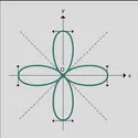 Trèfle à quatre feuilles - crédits : Encyclopædia Universalis France