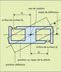 Cellule de Knudsen - crédits : Encyclopædia Universalis France