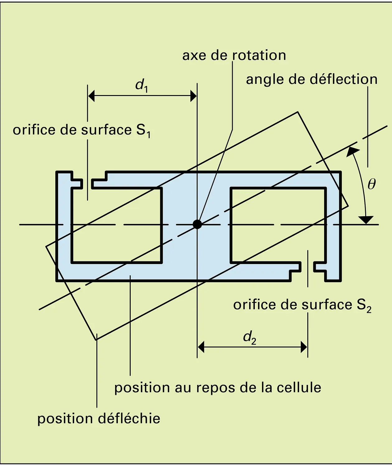 Cellule de Knudsen