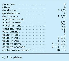 Pontremoli - crédits : Encyclopædia Universalis France