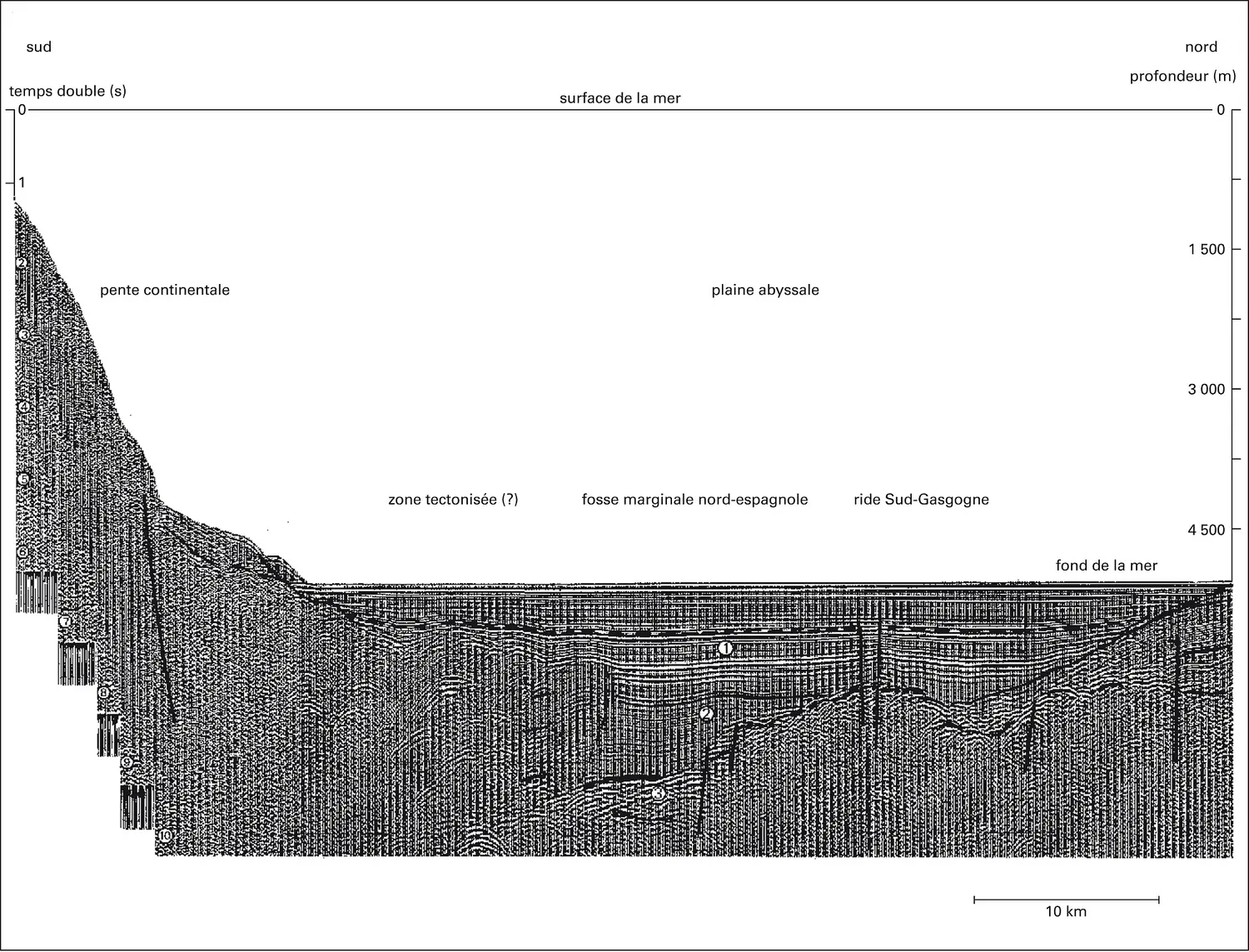 Profil de sismique-réflexion réalisé avec le procédé Flexotir
