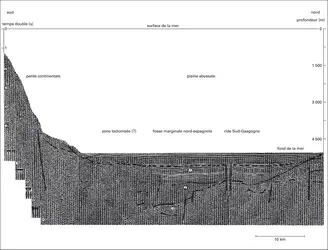 Profil de sismique-réflexion réalisé avec le procédé Flexotir - crédits : Encyclopædia Universalis France