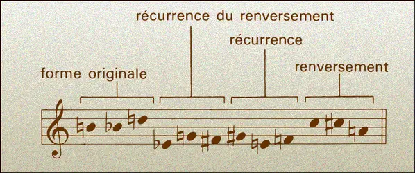 Webern - crédits : Encyclopædia Universalis France