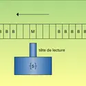 Automate à nombre fini d'états - crédits : Encyclopædia Universalis France