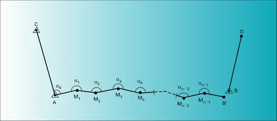 Polygonale planimétrique - crédits : Encyclopædia Universalis France