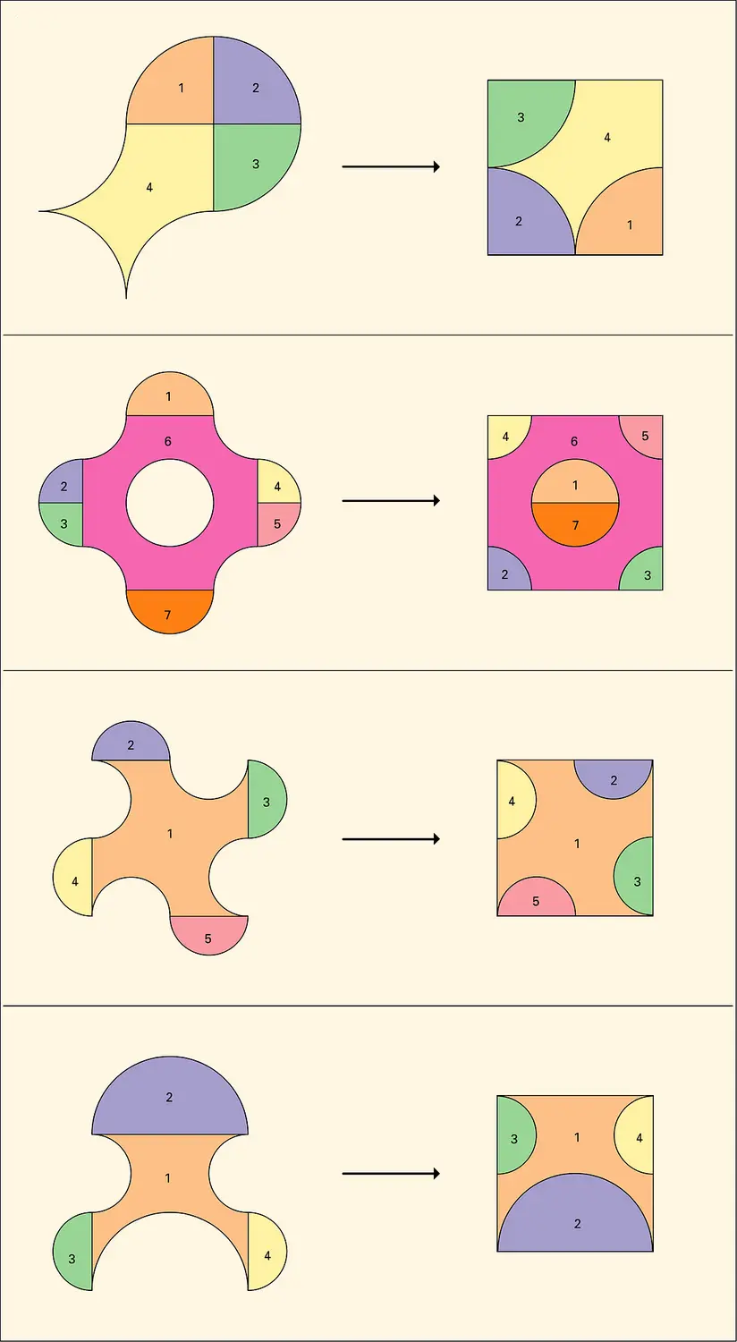 Quadrature des lunules par découpage